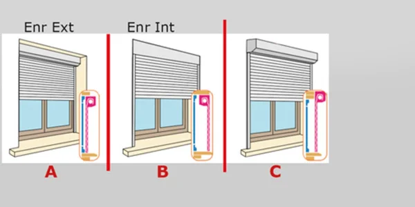 Différents systèmes d’installation